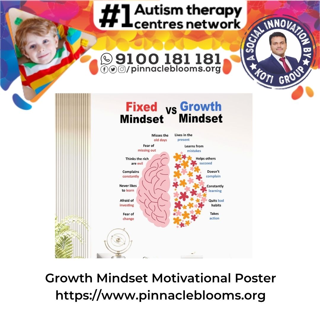 Growth Mindset Motivational Poster