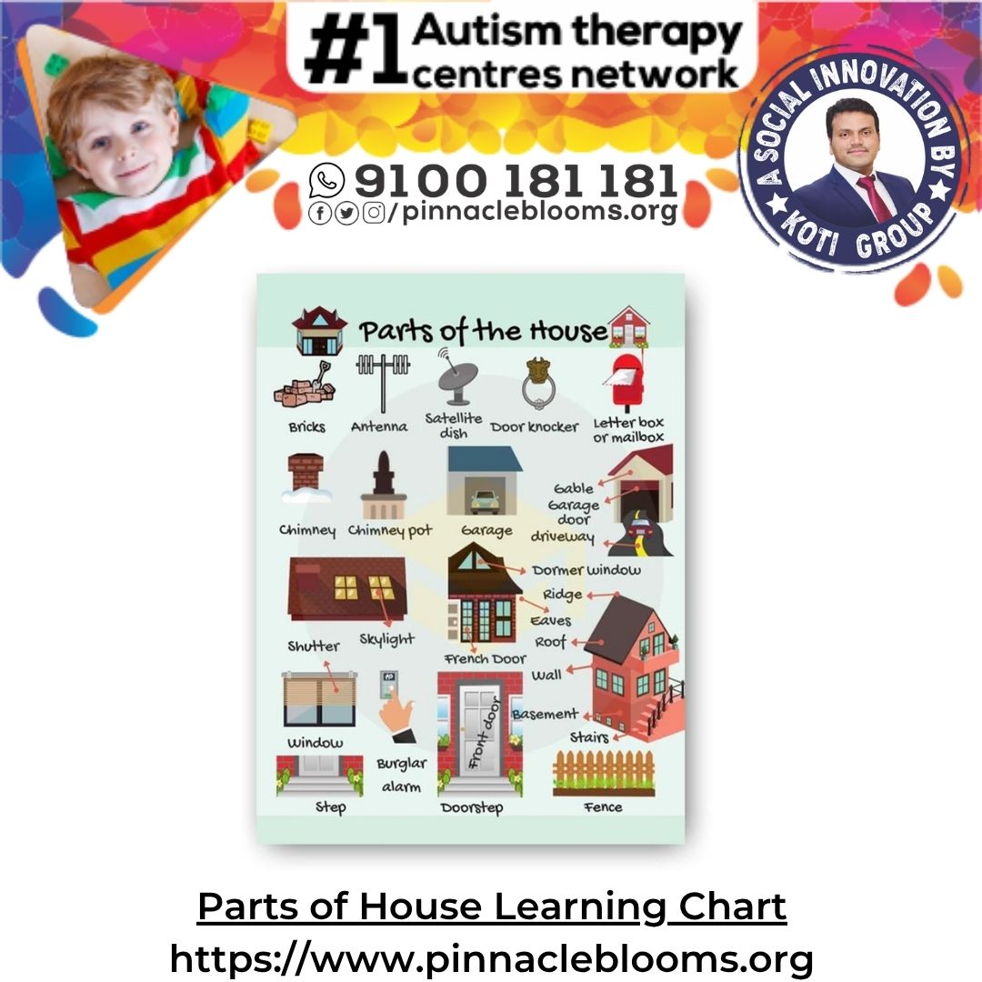 Parts of House Learning Chart