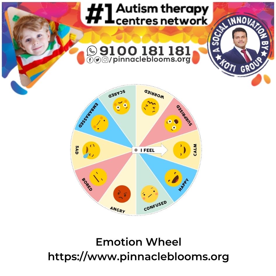 Transforming Lives with Emotion Wheel Therapy Technique for Children with Autism