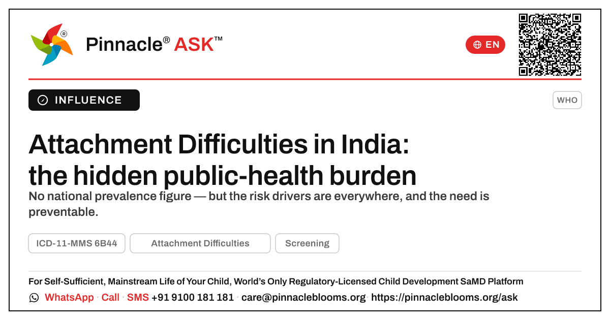 Attachment Difficulties in India: prevalence and public-health burden — Pinnacle Ask answer card with a short explanation and QR link