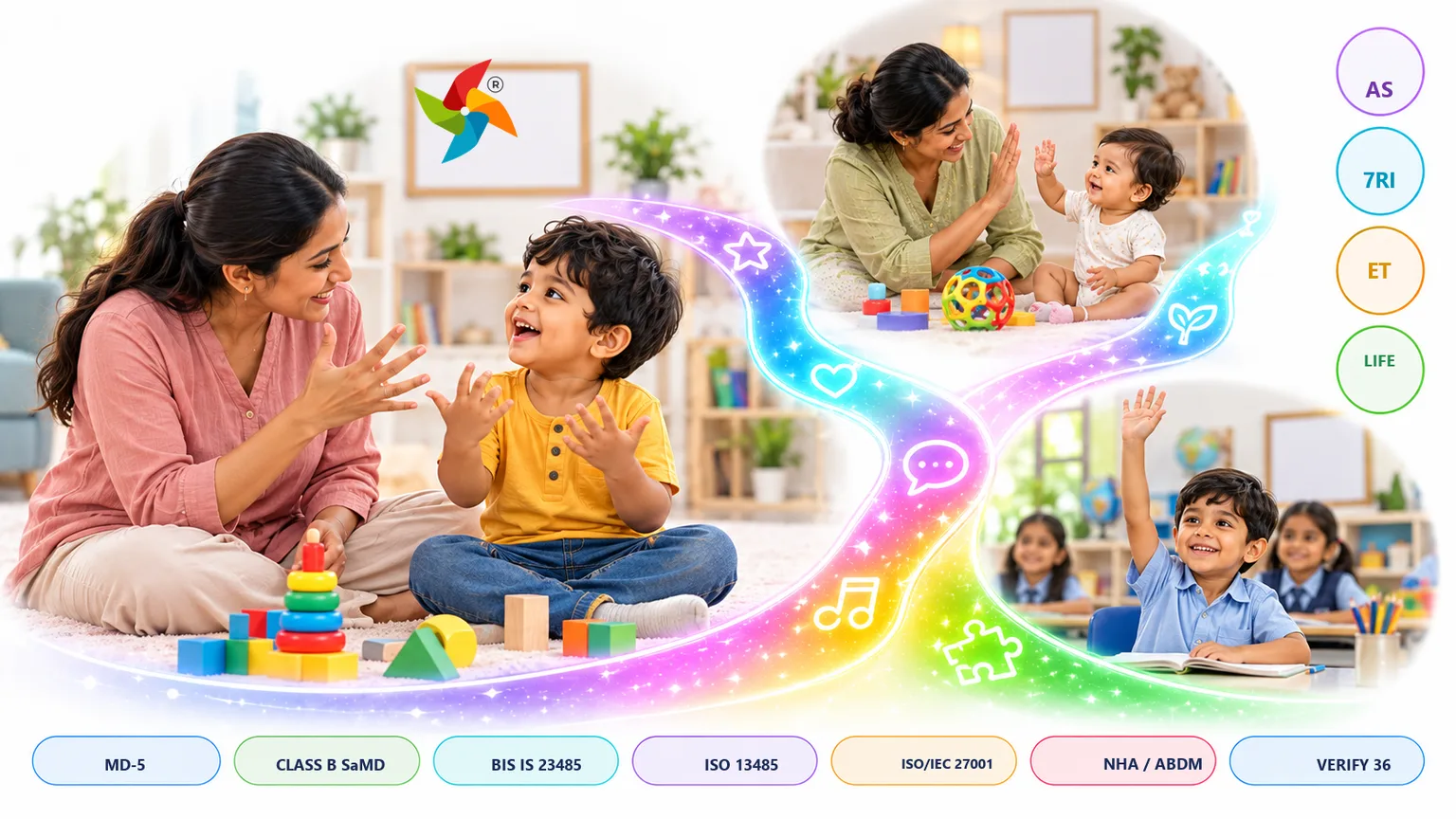 An Indian mother and preschool child communicating through play, with connected scenes of a baby using gestures and a seven-year-old participating in class. The official Pinnacle emblem and evidence labels are shown in the artwork.